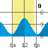 Montezuma Slough tide chart for Thursday, November 9, 2023