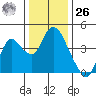Montezuma Slough tide chart for Tuesday, December 26, 2023