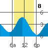Montezuma Slough tide chart for Friday, December 8, 2023