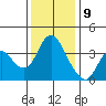 Montezuma Slough tide chart for Saturday, December 9, 2023
