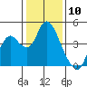 Montezuma Slough tide chart for Wednesday, January 10, 2024