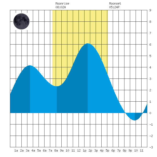Montezuma Slough tide chart for Thursday, January 11, 2024