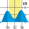 Montezuma Slough tide chart for Monday, January 15, 2024