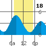 Montezuma Slough tide chart for Thursday, January 18, 2024