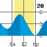 Montezuma Slough tide chart for Saturday, January 20, 2024