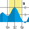 Montezuma Slough tide chart for Tuesday, January 9, 2024