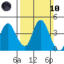 Montezuma Slough tide chart for Sunday, March 10, 2024