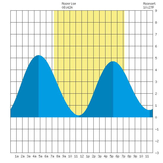Montezuma Slough tide chart for Tuesday, March 12, 2024