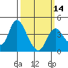 Montezuma Slough tide chart for Thursday, March 14, 2024
