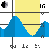 Montezuma Slough tide chart for Saturday, March 16, 2024