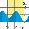 Montezuma Slough tide chart for Thursday, March 21, 2024