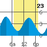 Montezuma Slough tide chart for Saturday, March 23, 2024