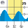 Montezuma Slough tide chart for Monday, March 25, 2024