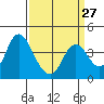 Montezuma Slough tide chart for Wednesday, March 27, 2024
