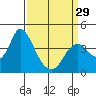 Montezuma Slough tide chart for Friday, March 29, 2024