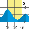 Montezuma Slough tide chart for Saturday, March 2, 2024