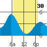 Montezuma Slough tide chart for Saturday, March 30, 2024