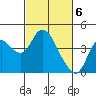 Montezuma Slough tide chart for Wednesday, March 6, 2024