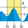 Montezuma Slough tide chart for Thursday, March 7, 2024