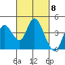 Montezuma Slough tide chart for Friday, March 8, 2024