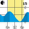 Montezuma Slough tide chart for Monday, April 15, 2024
