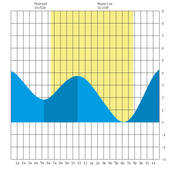 Montezuma Slough tide chart for Wednesday, April 17, 2024