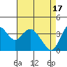 Montezuma Slough tide chart for Wednesday, April 17, 2024