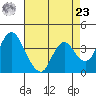 Montezuma Slough tide chart for Tuesday, April 23, 2024