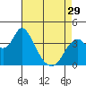 Montezuma Slough tide chart for Monday, April 29, 2024