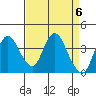 Montezuma Slough tide chart for Saturday, April 6, 2024