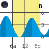 Montezuma Slough tide chart for Monday, April 8, 2024