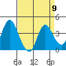 Montezuma Slough tide chart for Tuesday, April 9, 2024
