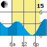 Montezuma Slough tide chart for Wednesday, May 15, 2024