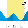 Montezuma Slough tide chart for Friday, May 17, 2024
