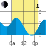 Montezuma Slough tide chart for Wednesday, May 1, 2024