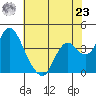 Montezuma Slough tide chart for Thursday, May 23, 2024