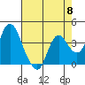 Montezuma Slough tide chart for Wednesday, May 8, 2024