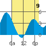 Montezuma Slough tide chart for Thursday, May 9, 2024
