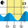 Montezuma Slough tide chart for Thursday, June 13, 2024