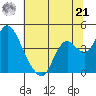 Montezuma Slough tide chart for Friday, June 21, 2024