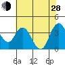 Montezuma Slough tide chart for Friday, June 28, 2024
