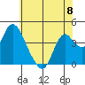 Montezuma Slough tide chart for Saturday, June 8, 2024