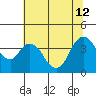 Montezuma Slough tide chart for Friday, July 12, 2024