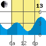 Montezuma Slough tide chart for Saturday, July 13, 2024