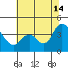 Montezuma Slough tide chart for Sunday, July 14, 2024