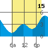 Montezuma Slough tide chart for Monday, July 15, 2024