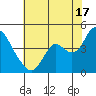 Montezuma Slough tide chart for Wednesday, July 17, 2024