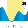 Montezuma Slough tide chart for Saturday, July 20, 2024