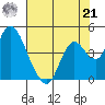 Montezuma Slough tide chart for Sunday, July 21, 2024