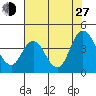 Montezuma Slough tide chart for Saturday, July 27, 2024